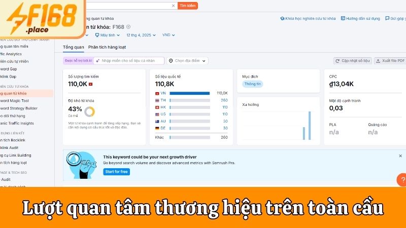Lượt quan tâm thương hiệu trên toàn cầu