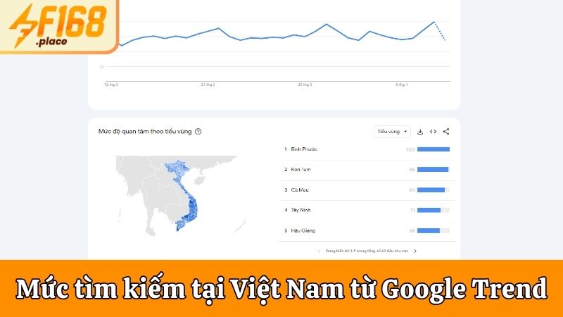Mức độ tìm kiếm nhà cái tại Việt Nam từ Google Trend